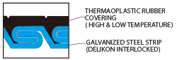 YF-906 Liquid Tight Conduit For Wide Temperature Range