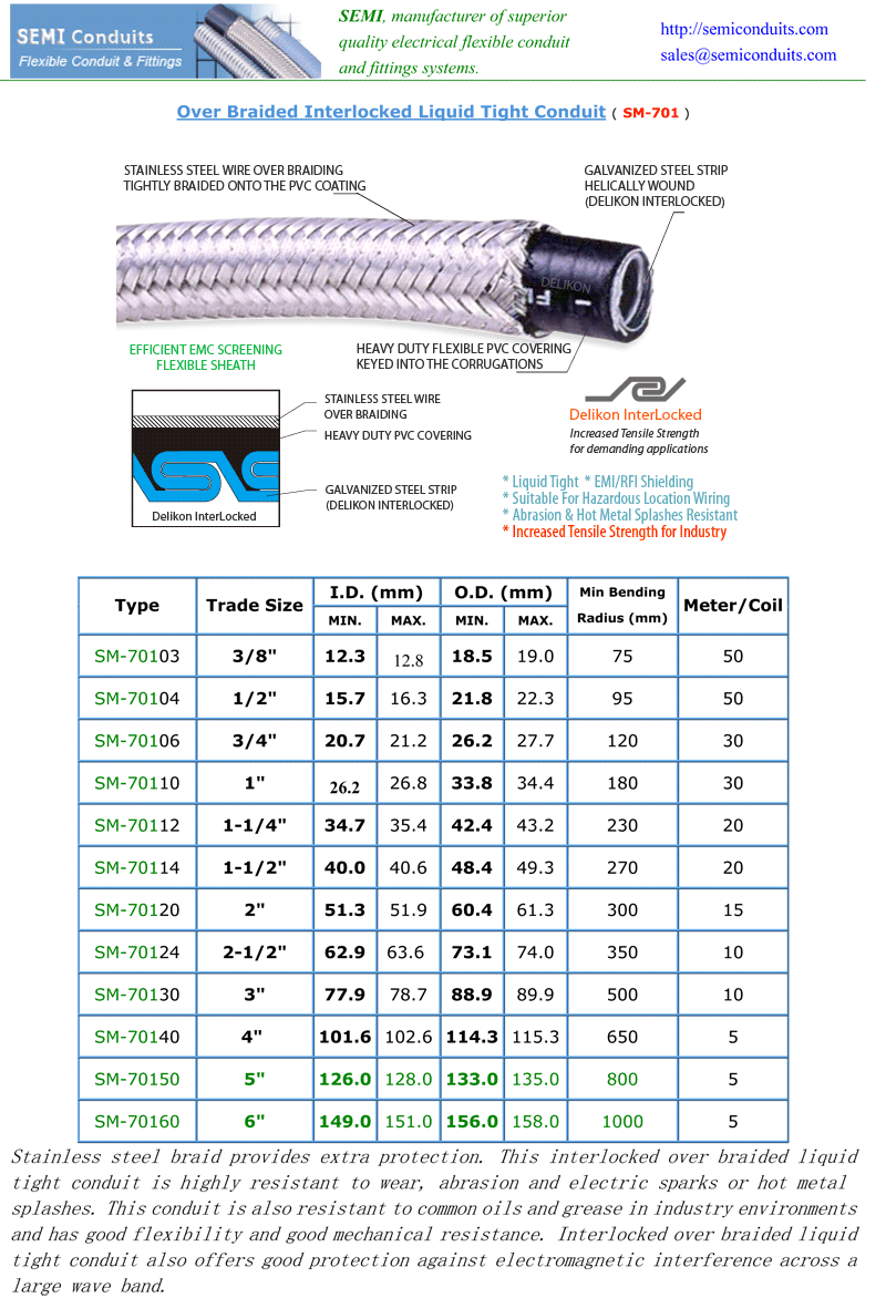 Over Braided Interlocked Metal Liquid Tight Conduit ( SM-701 )