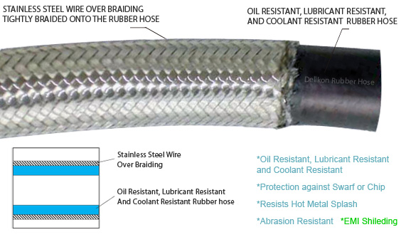 CNC machine center cable protection Oil Resistant, Lubricant Resistant and Coolant Resistant Over Braided Flexible Rubber Conduit