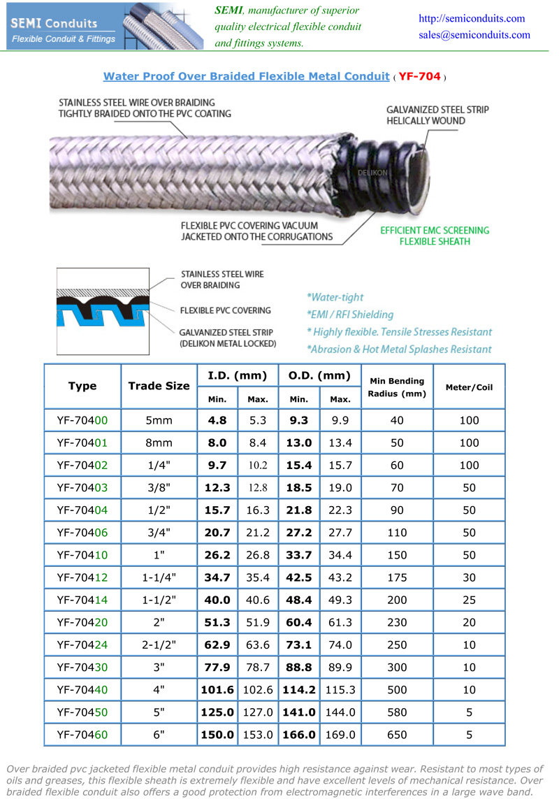 Delikon YF-704 Heavy Series Waterproof Over Braided Flexible Metal Conduit protects cable from hot metal swarfs and provide EMC shielding. DELIKON YF-704 HEAVY SERIES flexible sheath Heavy Series Water Proof Over Braided Flexible Metal Conduit for oil and gas industry, petroleum industry automation,automotive industry, and STEEL ROLLING MILL automation wiring interference shielding.