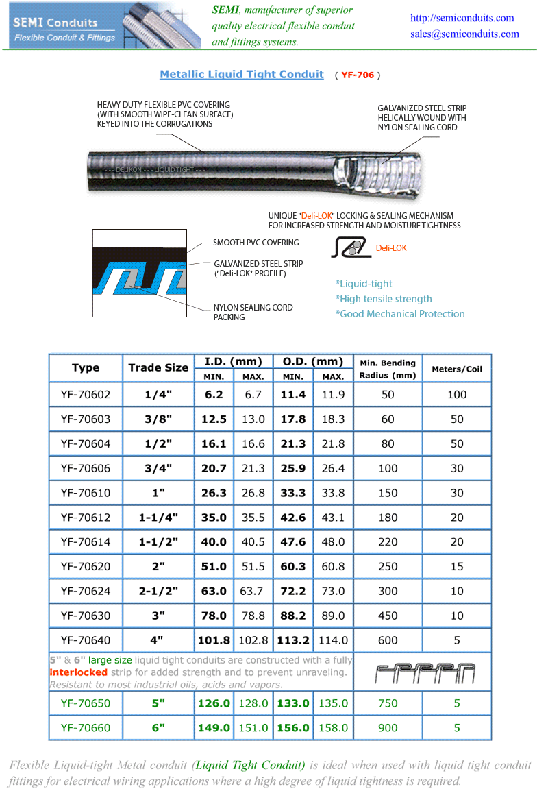 Quality Liquid Tight Conduit